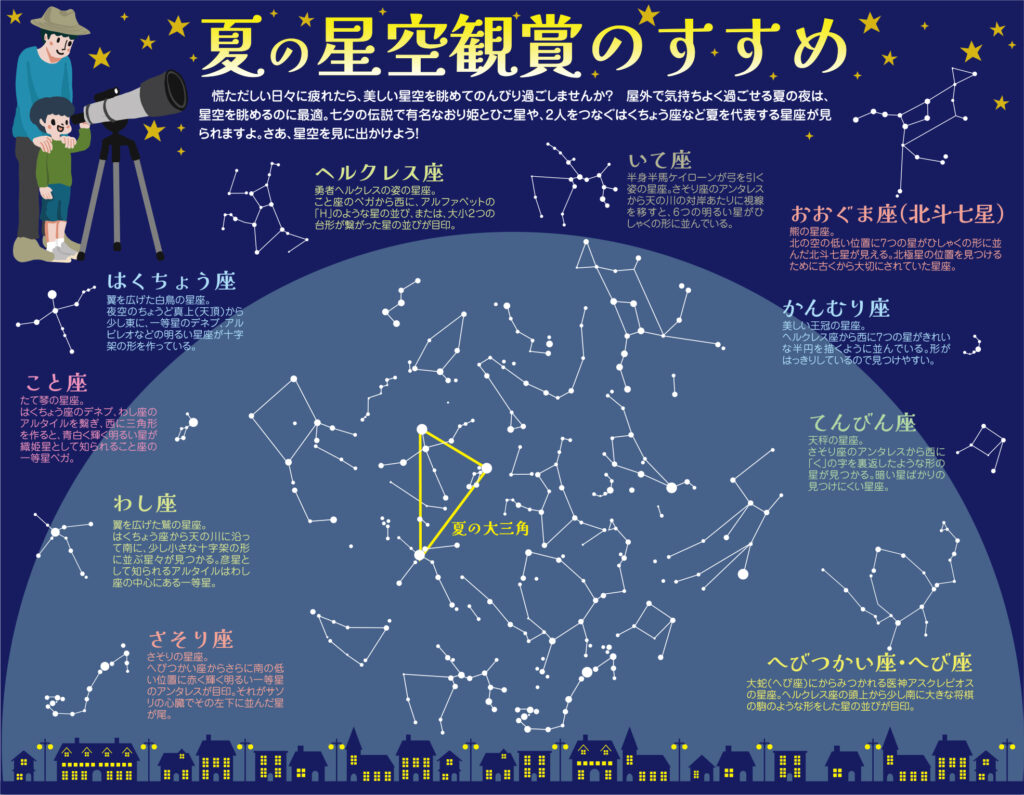 夏の星空観賞のすすめ